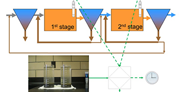 Implementation of Solids Retention Time Control in Wastewater Treatment